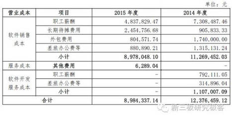 分豆教育定向增發(fā)獲批，擬募資4億元深耕軟件外包服務