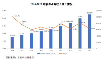 擁抱專業(yè)力量 軟件外包服務的優(yōu)勢、挑戰(zhàn)與發(fā)展趨勢