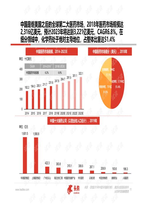 中國(guó)醫(yī)藥與軟件外包雙賽道解析 2020年精品報(bào)告綜述及行業(yè)趨勢(shì)展望