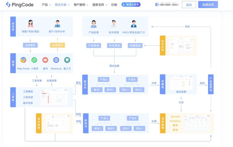 研發(fā)需求管理工具推薦:jira,doors等8款對(duì)比